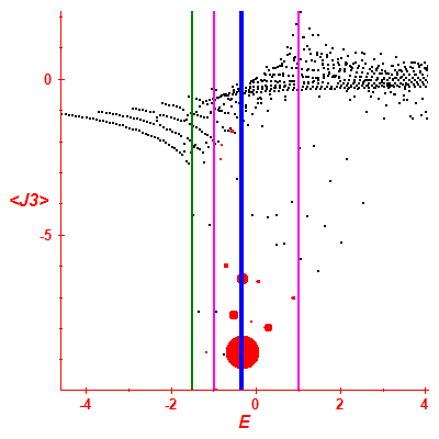 Peres lattice <J3>